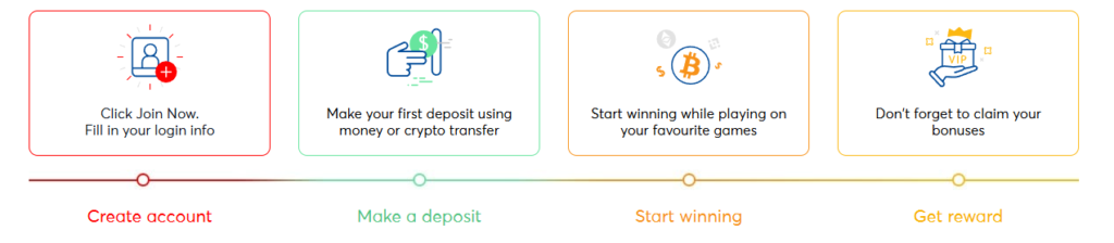 BK8-register